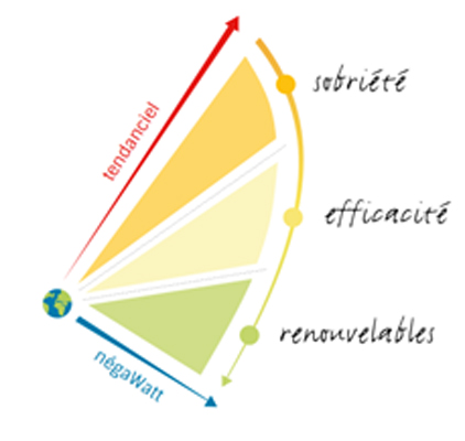 illustration-mise-en-avant architecture energie